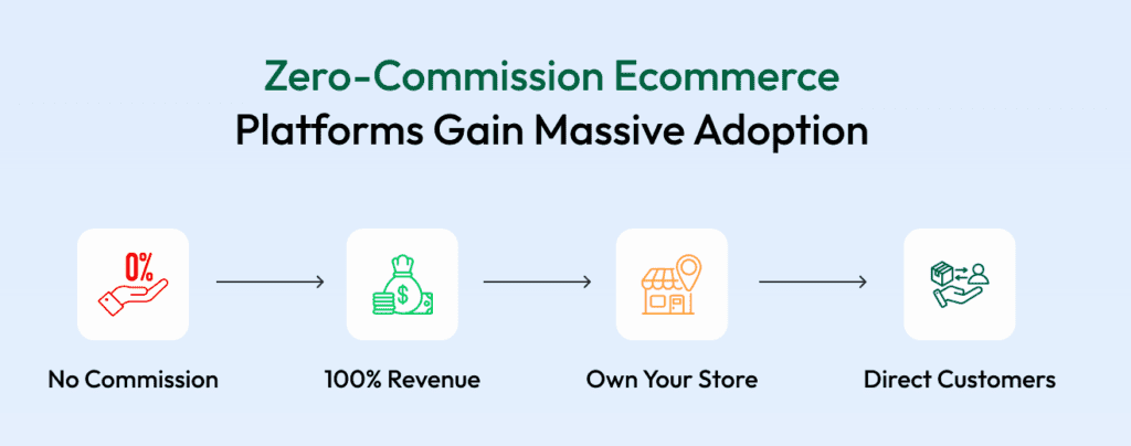  Ecommerce Business Marketing Strategies